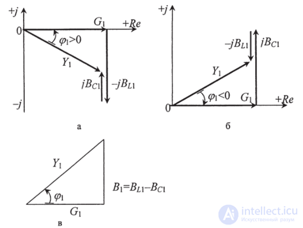 Parallel Connection of Loads (Resistor, Capacitor, Inductor) in DC and AC Circuits, with Worked Examples