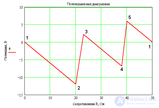 Parallel Connection of Loads (Resistor, Capacitor, Inductor) in DC and AC Circuits, with Worked Examples