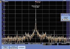 Oscilloscope, Logic Analyzer, Spectrum Analyzer - Diagnostic Tools