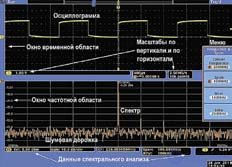 Oscilloscope, Logic Analyzer, Spectrum Analyzer - Diagnostic Tools