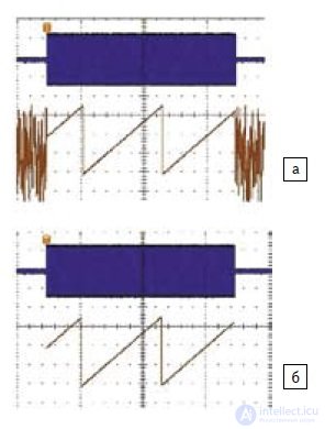 Oscilloscope, Logic Analyzer, Spectrum Analyzer - Diagnostic Tools