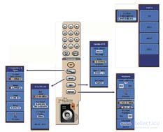Oscilloscope, Logic Analyzer, Spectrum Analyzer - Diagnostic Tools
