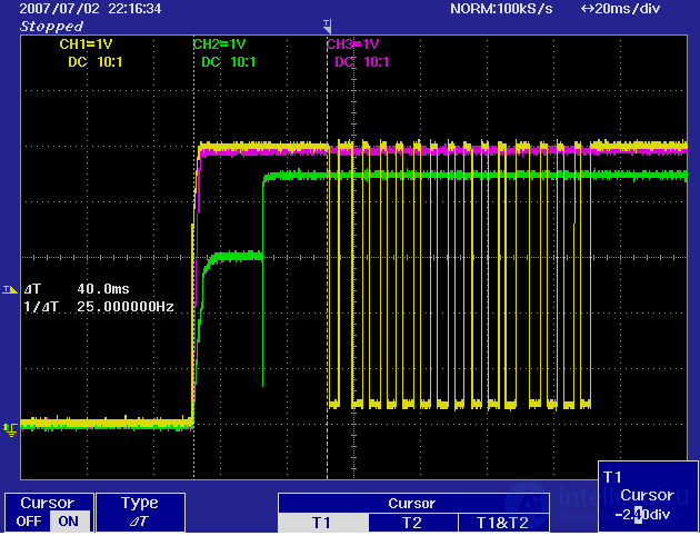 Oscilloscope, Logic Analyzer, Spectrum Analyzer - Diagnostic Tools