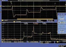 Oscilloscope, Logic Analyzer, Spectrum Analyzer - Diagnostic Tools