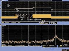 Oscilloscope, Logic Analyzer, Spectrum Analyzer - Diagnostic Tools