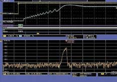 Oscilloscope, Logic Analyzer, Spectrum Analyzer - Diagnostic Tools
