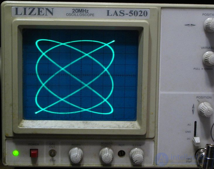 Oscilloscope, Logic Analyzer, Spectrum Analyzer - Diagnostic Tools