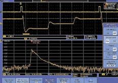 Oscilloscope, Logic Analyzer, Spectrum Analyzer - Diagnostic Tools
