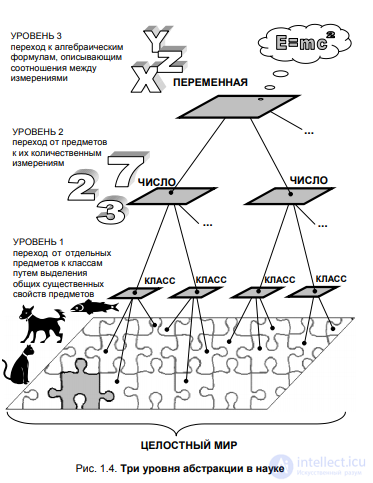 CHAPTER 1. Concepts: science, scientific thinking, non-science, pseudoscience, protoscience, the demarcation problem