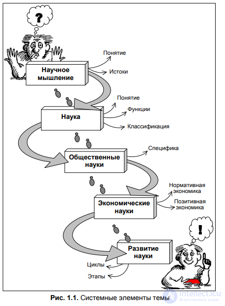 CHAPTER 1. Concepts: science, scientific thinking, non-science, pseudoscience, protoscience, the demarcation problem