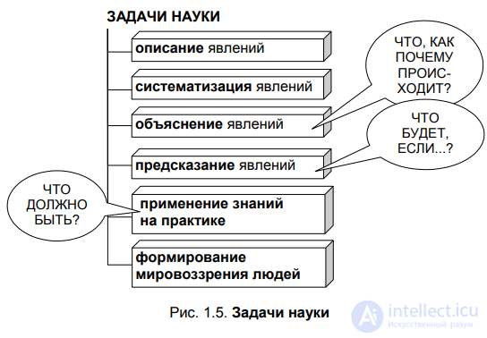 1.2. The concept of science. Main functions and features of science