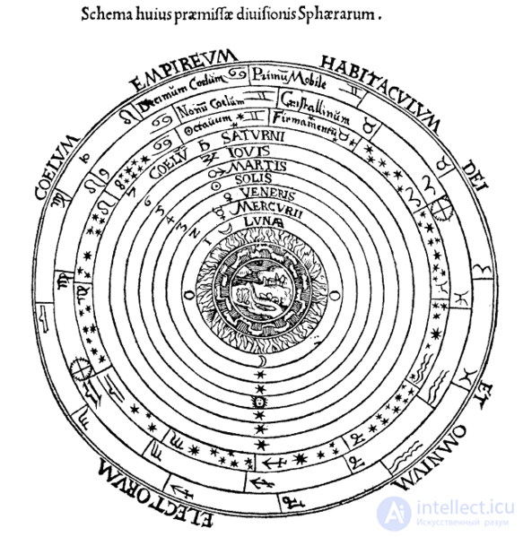 1.3. Classification of sciences