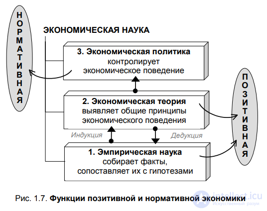 1.4. Specifics of economic science