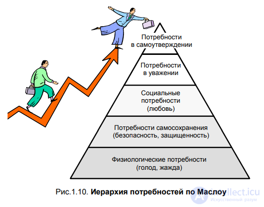 1.6. Cyclical development of science