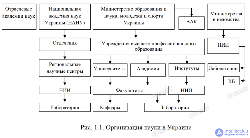 1.2. Organization of education and science in Ukraine