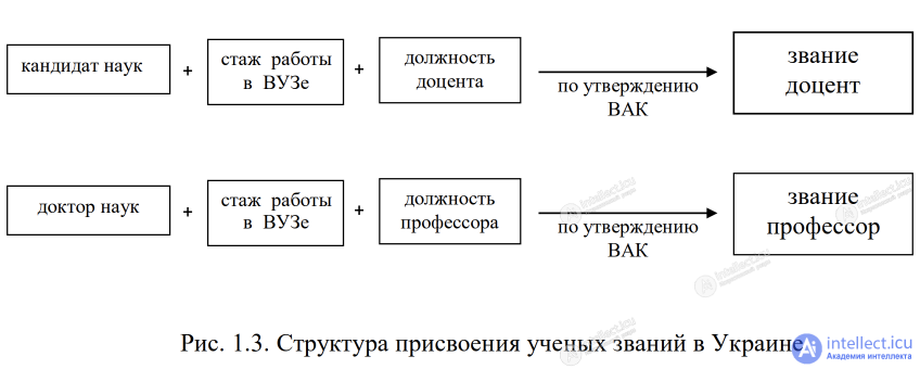 1.3. Training of scientific personnel in Ukraine