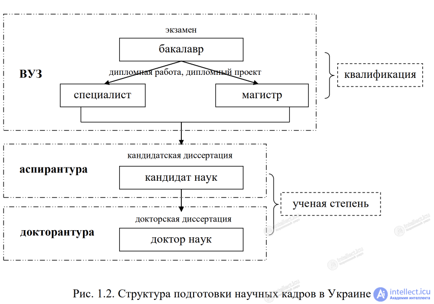 1.3. Training of scientific personnel in Ukraine