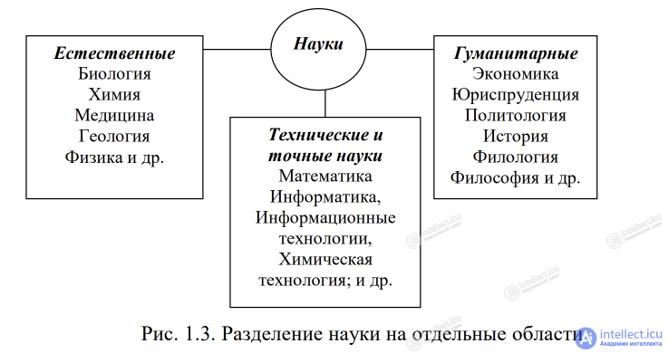 1.3. Training of scientific personnel in Ukraine