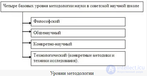 2.3. Methodology, method, procedure - concepts, applications and examples, tests