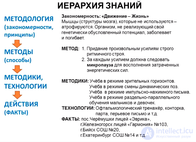 2.3. Methodology, method, procedure - concepts, applications and examples, tests
