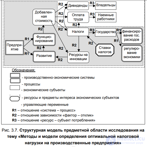 3.2. Formulating the topic, problem and objective, the object and subject of scientific research, choosing a topic