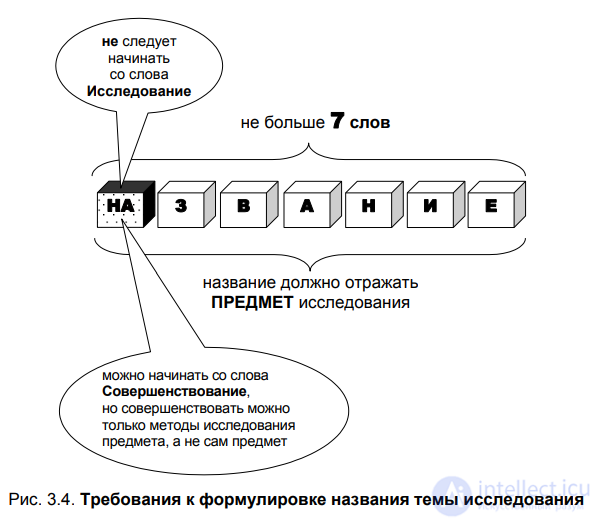 3.2. Formulating the topic, problem and objective, the object and subject of scientific research, choosing a topic