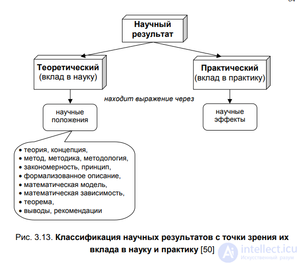 3.4. Results of scientific research: types and requirements, the concept of scientific novelty