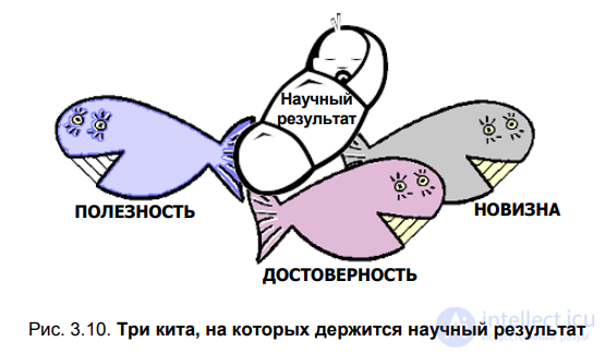 3.4. Results of scientific research: types and requirements, the concept of scientific novelty