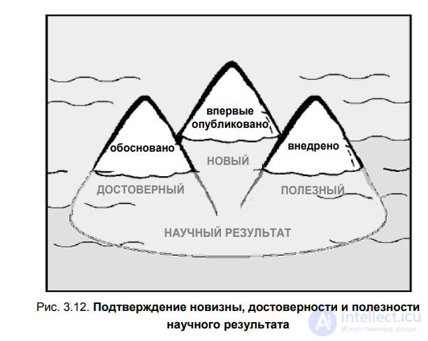 3.4. Results of scientific research: types and requirements, the concept of scientific novelty