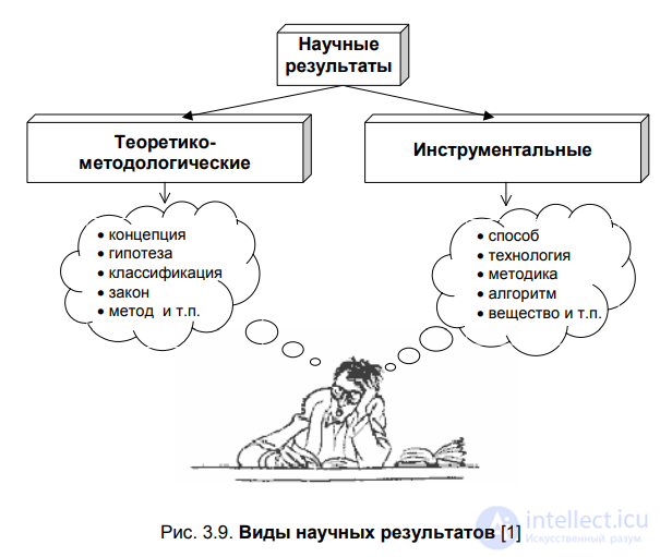 3.4. Results of scientific research: types and requirements, the concept of scientific novelty
