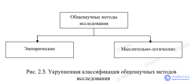 2.4. Levels (theoretical, empirical) and methods of scientific cognition (observation, experiment, comparison, modeling, abstraction, analysis, measurement)