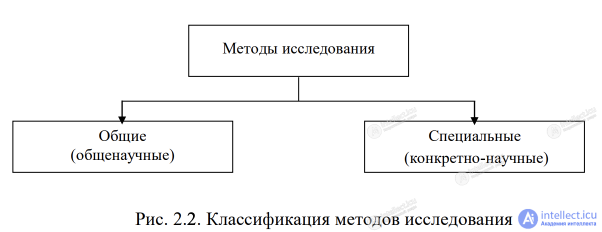2.4. Levels (theoretical, empirical) and methods of scientific cognition (observation, experiment, comparison, modeling, abstraction, analysis, measurement)