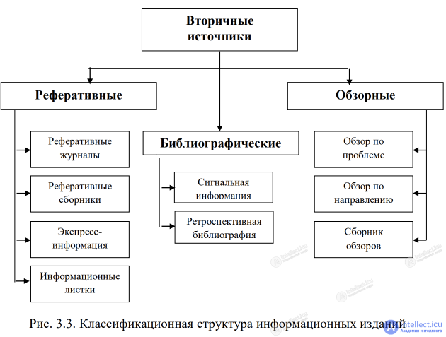 3.2. Main sources of information and their reliability and authority