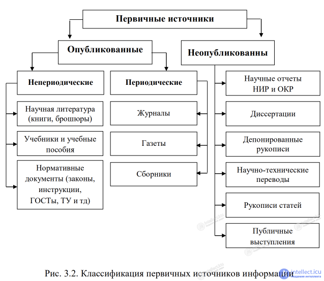 3.2. Main sources of information and their reliability and authority