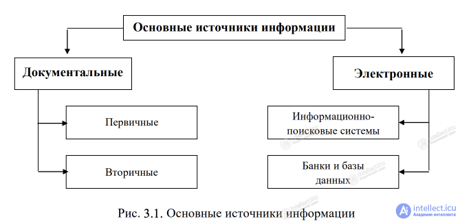 3.2. Main sources of information and their reliability and authority