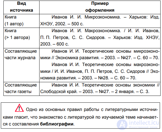 CHAPTER 4. THE TECHNIQUE OF WORKING WITH SCIENTIFIC LITERATURE 4.1. Stages of working with literature during scientific research. Compiling a bibliography
