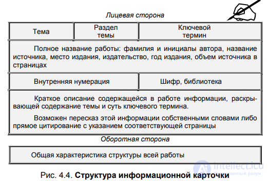 CHAPTER 4. THE TECHNIQUE OF WORKING WITH SCIENTIFIC LITERATURE 4.1. Stages of working with literature during scientific research. Compiling a bibliography