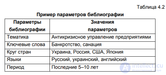 CHAPTER 4. THE TECHNIQUE OF WORKING WITH SCIENTIFIC LITERATURE 4.1. Stages of working with literature during scientific research. Compiling a bibliography