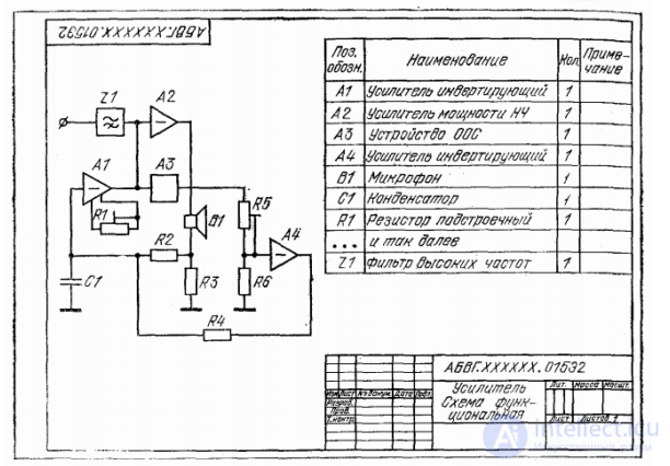   Development of structural and functional schemes REU 