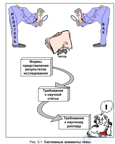 5. PRESENTING THE RESULTS OF SCIENTIFIC RESEARCH § 5.1. Forms of presenting the results of scientific research