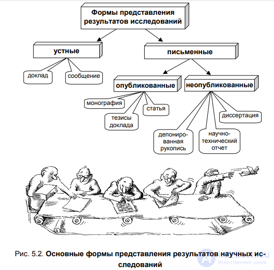 5. PRESENTING THE RESULTS OF SCIENTIFIC RESEARCH § 5.1. Forms of presenting the results of scientific research