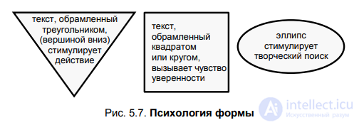 § 5.2. Requirements for a scientific article and a scientific presentation