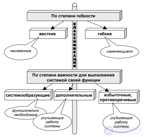 CHAPTER 6. SYSTEMS APPROACH, SYSTEMS THINKING, SYSTEMS ANALYSIS 6.1. The concept of a system