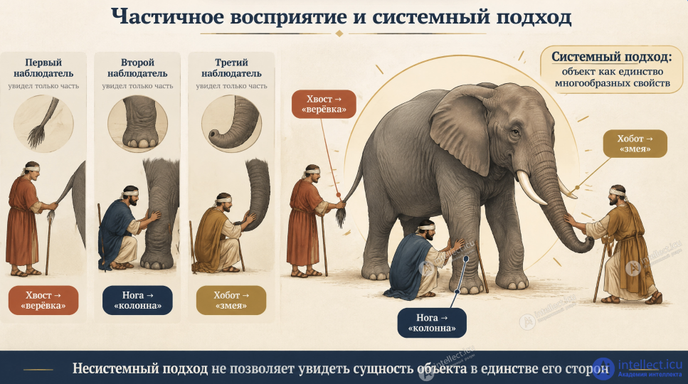 6.2. Systems approach