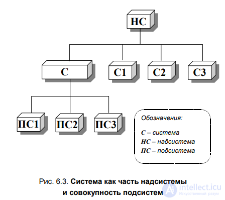6.2. Systems approach