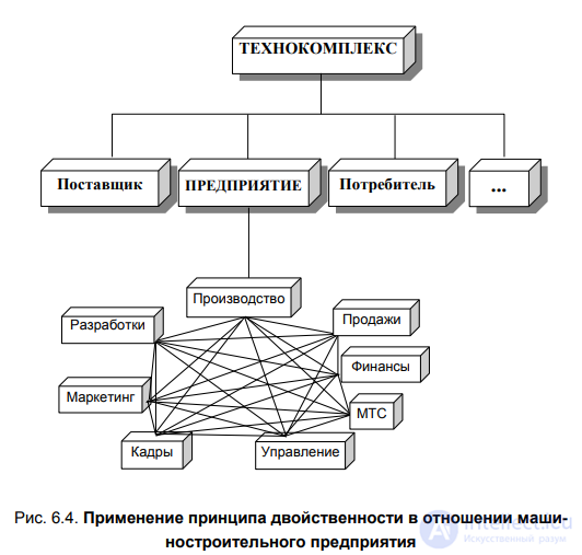 6.2. Systems approach