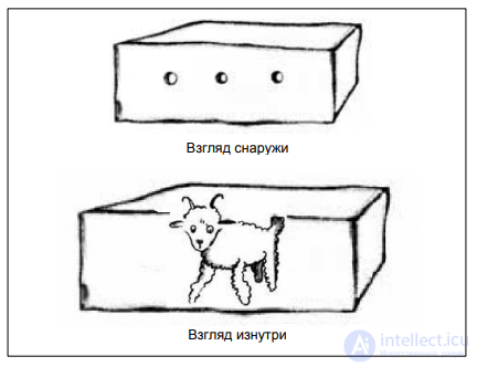 6.3. Systems thinking