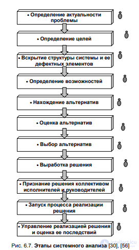 6.4. Systems analysis