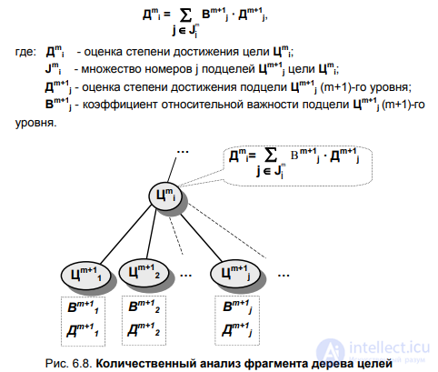 6.4. Systems analysis