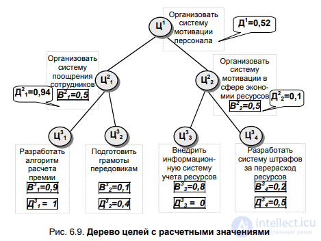 6.4. Systems analysis
